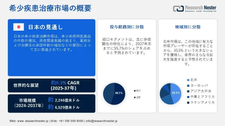 Rare Disease Treatment Market Overview